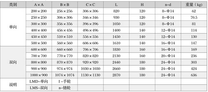 不知道怎樣使用維護綠碳化硅，看完就明白了！